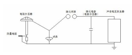 沖擊電壓發生器