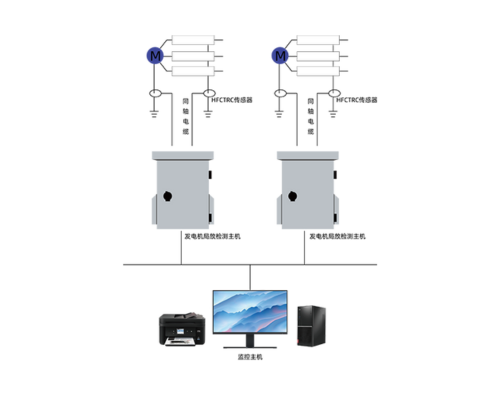 發電機局放在線監測系統