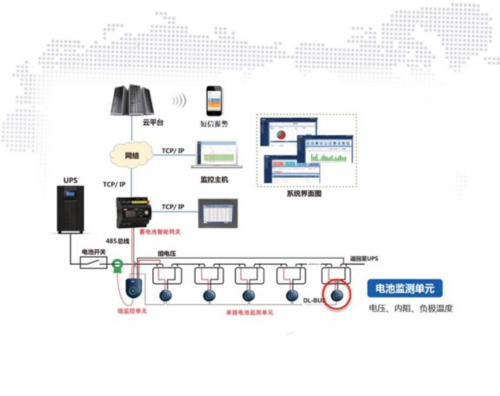 蓄電池遠(yuǎn)程在線監(jiān)測系統(tǒng)