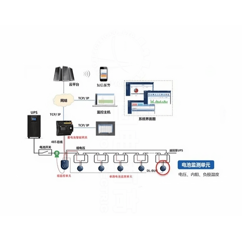 GDBT-OL-314蓄電池遠(yuǎn)程在線監(jiān)測系統(tǒng)